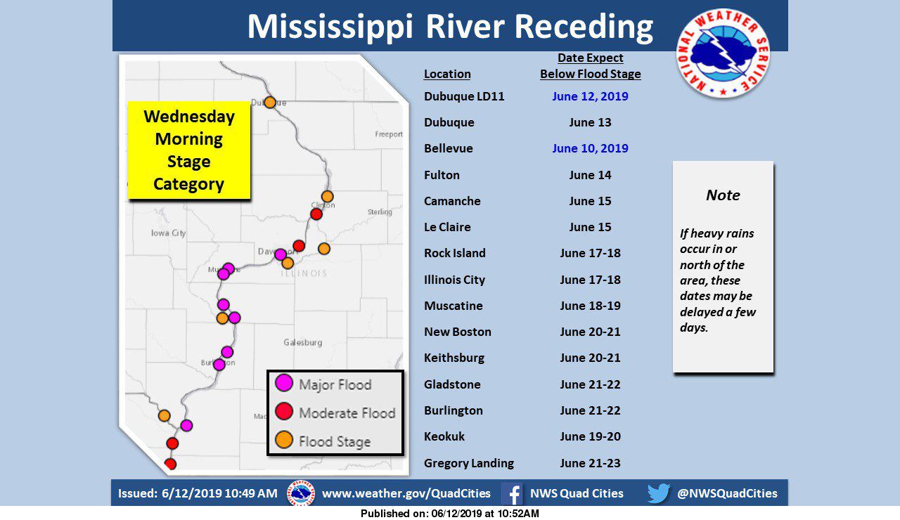 NWS: River levels